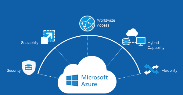 Azure Cloud benefits